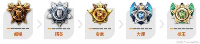 cf排位等级顺序分数