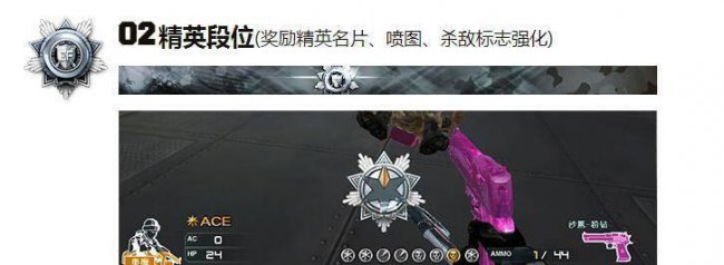 cf排位等级顺序分数