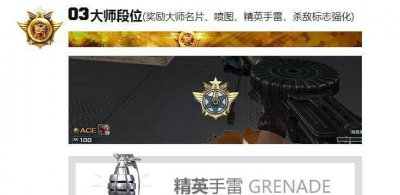 cf排位等级顺序分数 玩cf电脑需要的配置