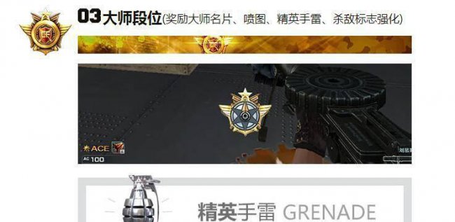 cf排位等级顺序分数