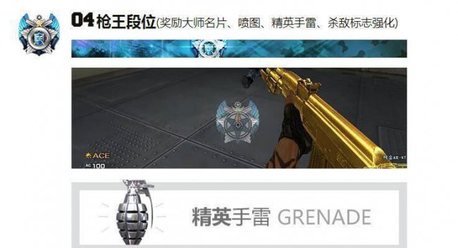 cf排位等级顺序分数