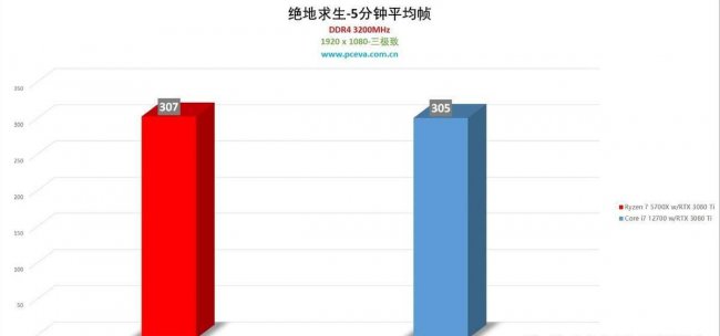 amd5700x相当于英特尔什么级别的