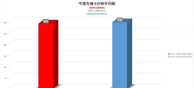 amd5700x相当于英特尔什么级别的