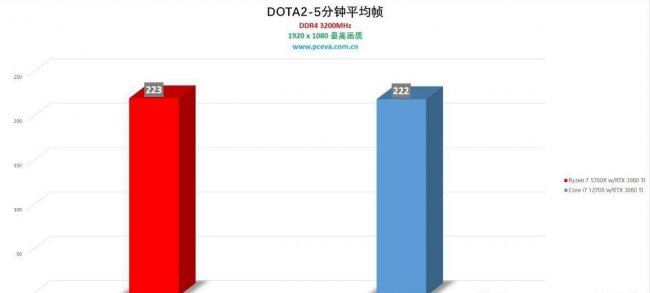 amd5700x相当于英特尔什么级别的