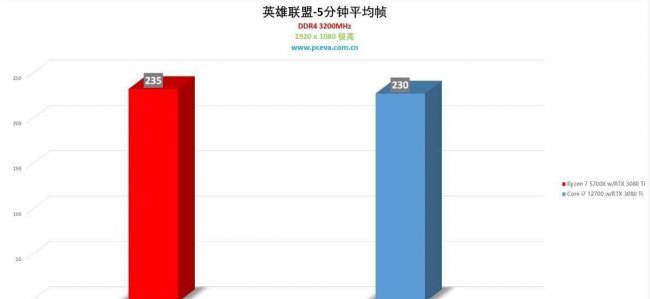 amd5700x相当于英特尔什么级别的