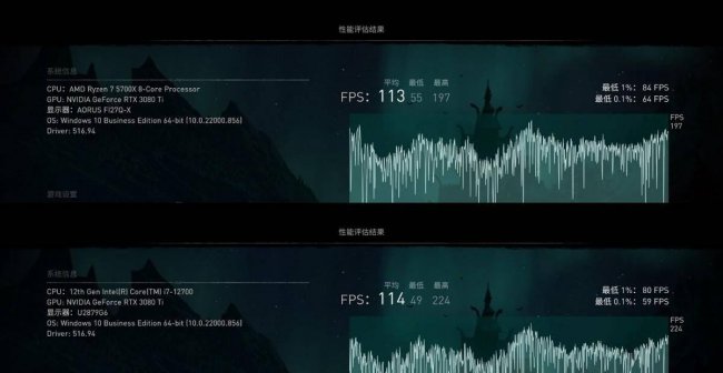 amd5700x相当于英特尔什么级别的