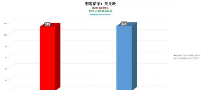 amd5700x相当于英特尔什么级别的