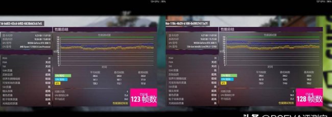 amd5700x相当于英特尔什么级别的