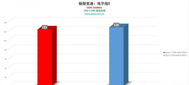 amd5700x相当于英特尔什么级别的