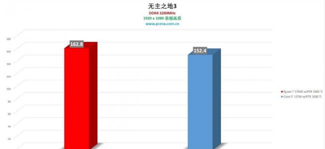 amd5700x相当于英特尔什么级别的