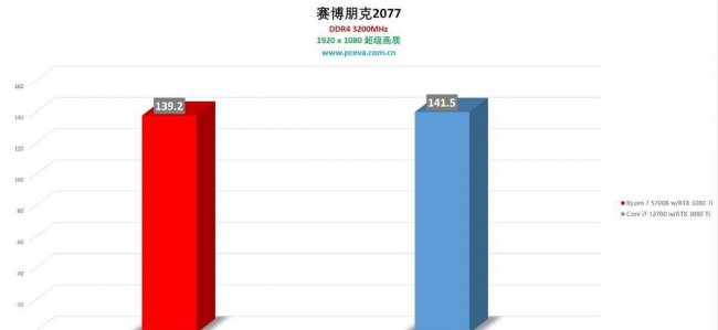amd5700x相当于英特尔什么级别的