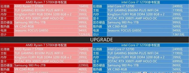 amd5700x相当于英特尔什么级别的