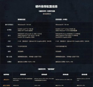 魔兽世界电脑配置低怎么设置 玩魔兽世界正式服笔记本推荐