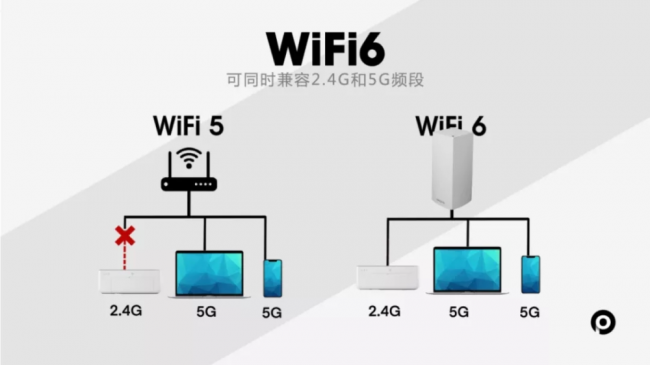 千兆wifi测速多少正常