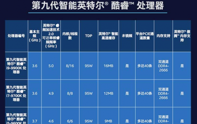笔记本睿频高好还是主频高好