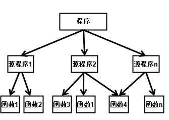 c语言程序的基本单位是什么