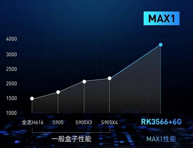 电视机顶盒哪个牌子好用不卡顿