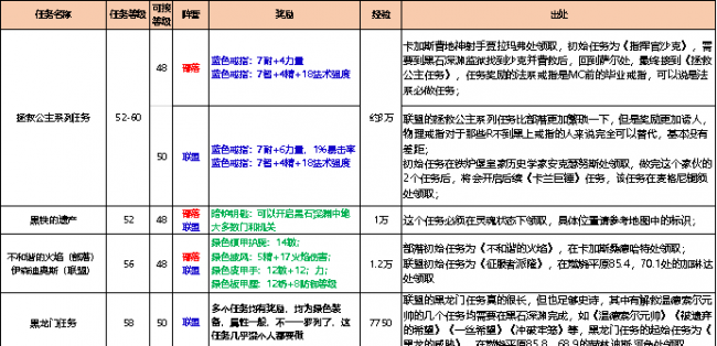 黑石深渊地图走法攻略