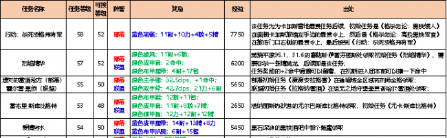 黑石深渊地图走法攻略
