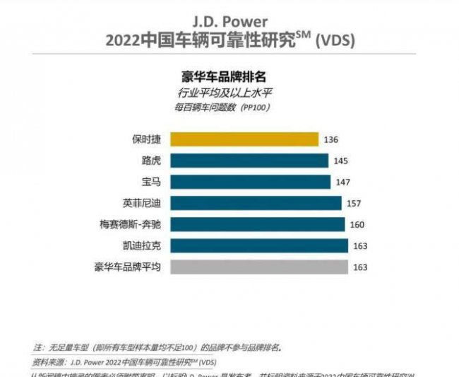 豪车品牌排行榜