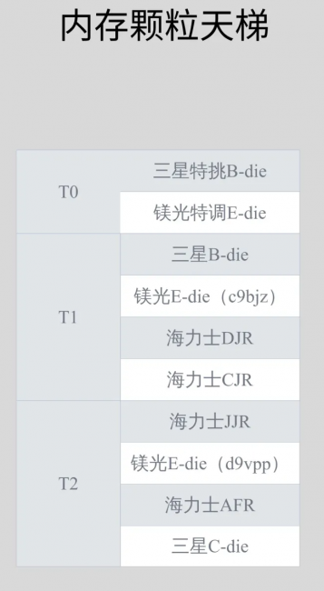 台式机内存条怎么装