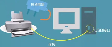 电脑打印怎么操作