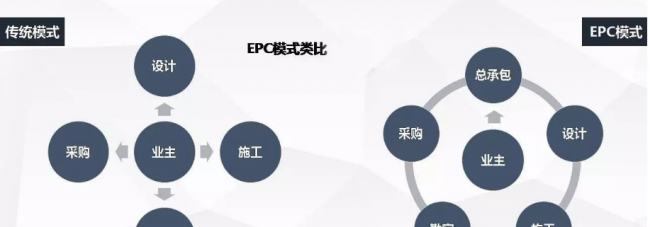 承包模式怎么写