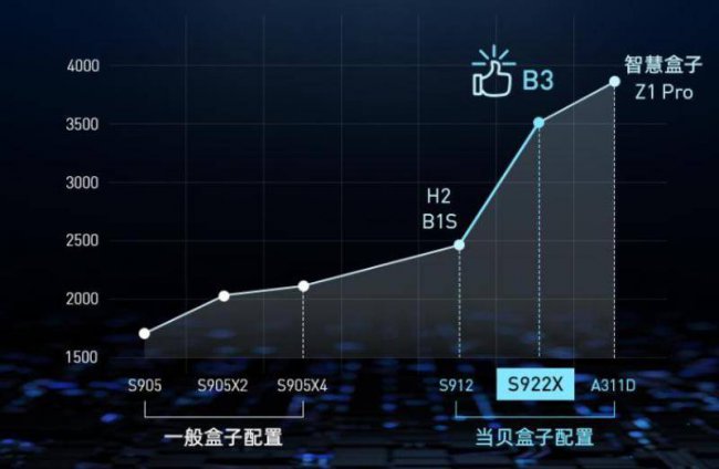 WIFI无线电视机顶盒如何连接