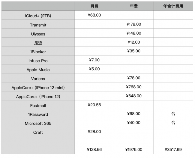 mac解压工具哪个好
