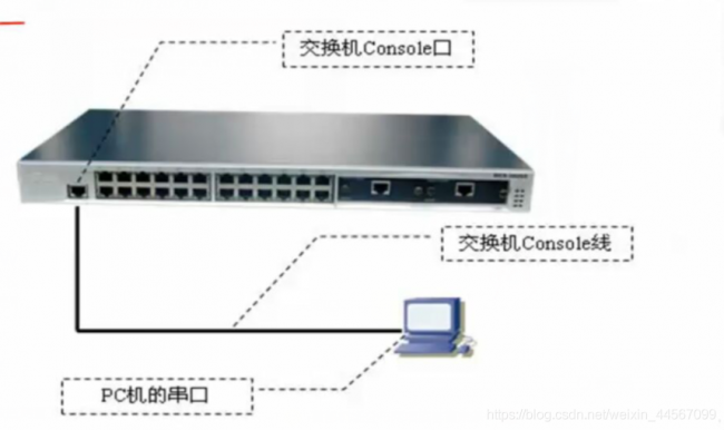 tplink新手配置交换机详细教程