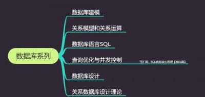 系统数据库有哪些 详解数据库系统包括的部分
