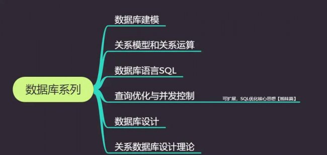 系统数据库有哪些