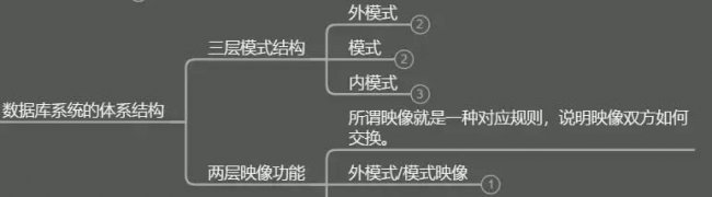 系统数据库有哪些