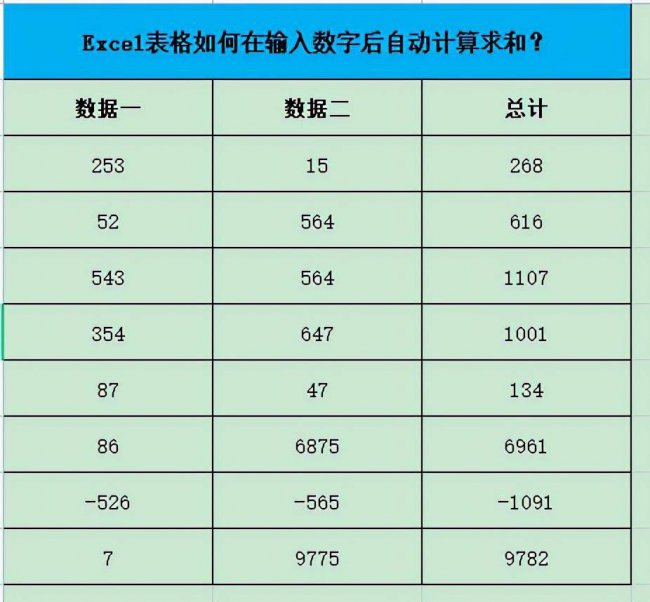 表格自动求和公式怎么设置