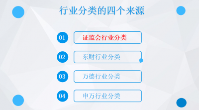 企业行业类型分为哪几种 详解注册公司行业类别