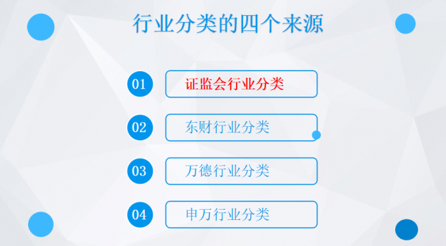 企业行业类型分为哪几种