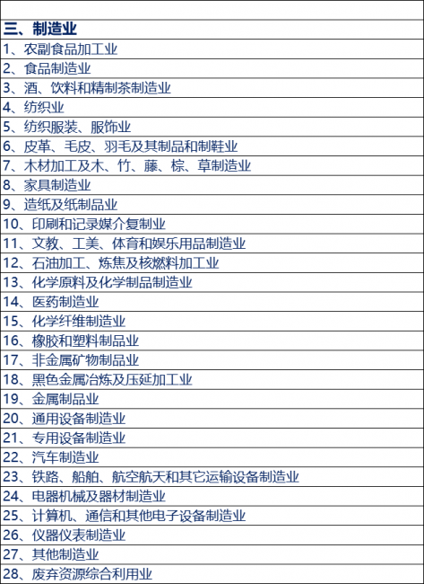 企业行业类型分为哪几种