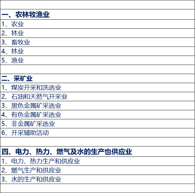 企业行业类型分为哪几种