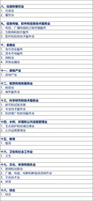 企业行业类型分为哪几种