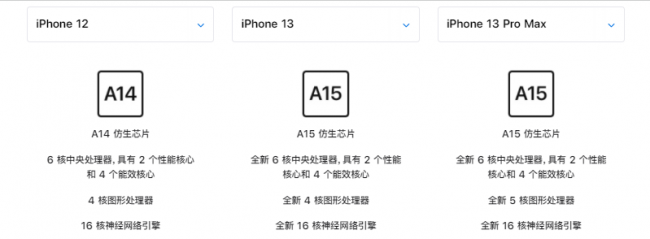 苹果12参数配置尺寸