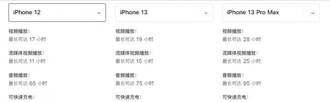 苹果12参数配置尺寸