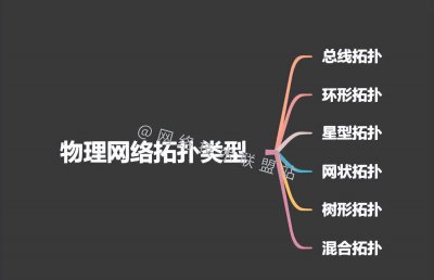 树形拓扑的优缺点 关于树形拓扑的传输介质