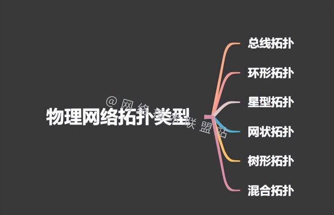 树形拓扑的优缺点