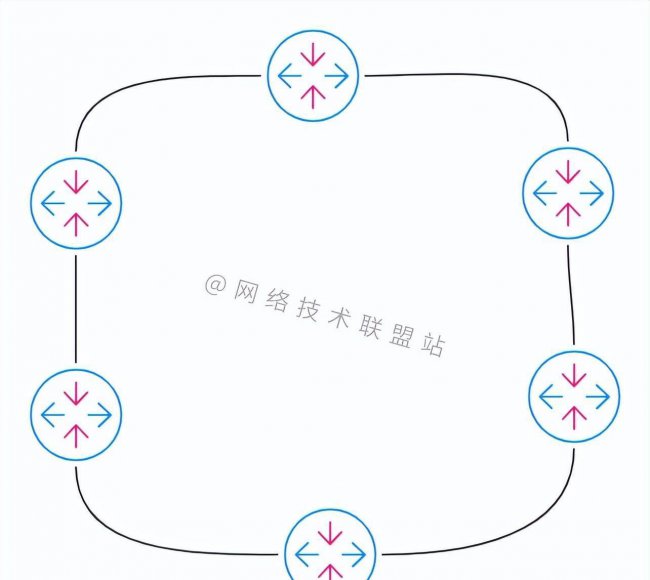 树形拓扑的优缺点