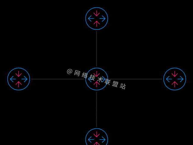 树形拓扑的优缺点