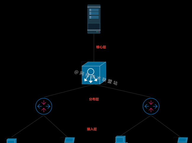 树形拓扑的优缺点