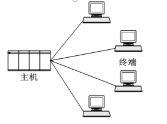 计算机网络的特点是什么