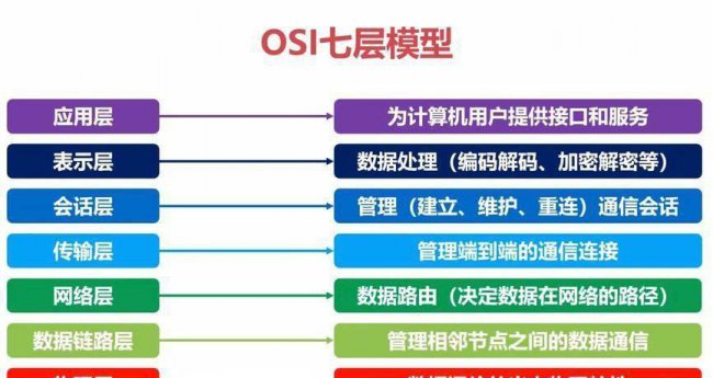 计算机网络的特点是什么