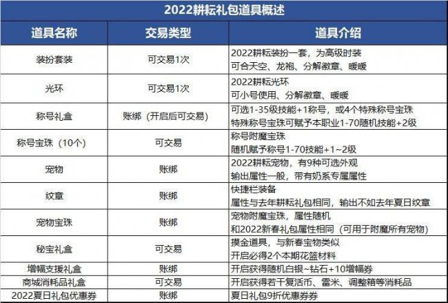 dnf可交易宠物属性