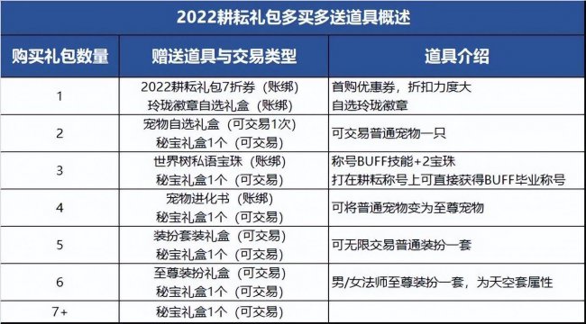 dnf可交易宠物属性